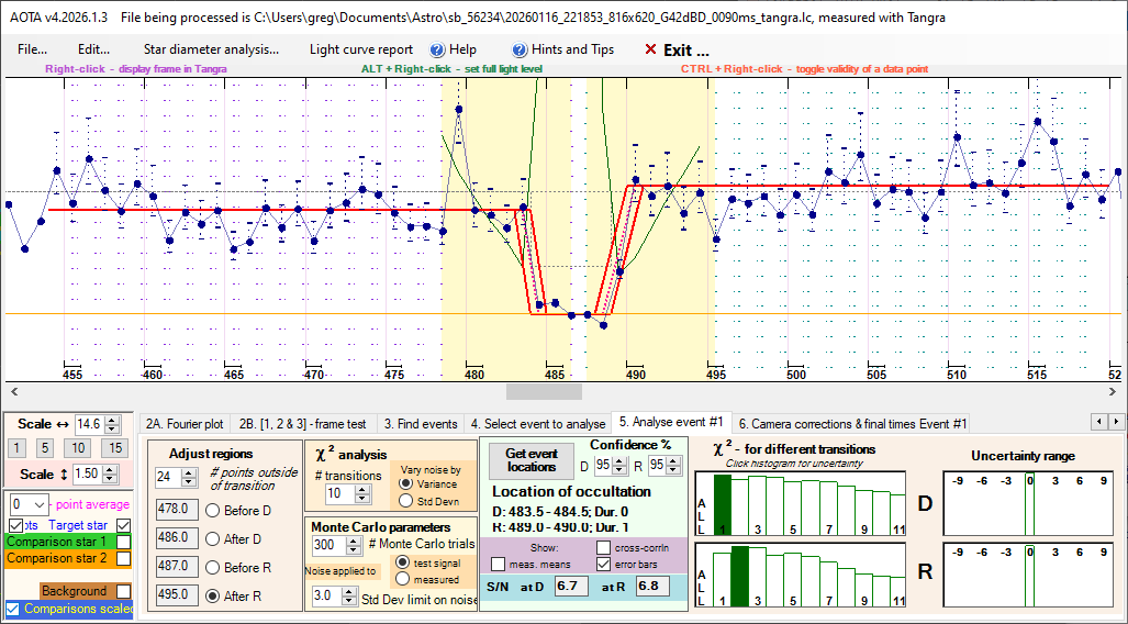 Auswertung der Lichtkurve mit AOTA Tab5