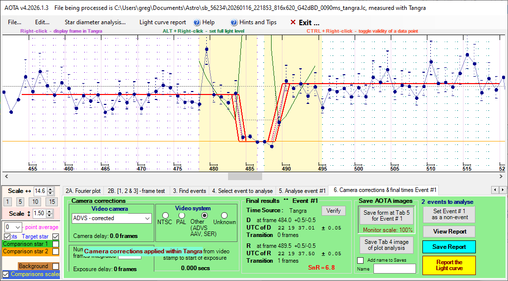 Auswertung der Lichtkurve mit AOTA Tab6