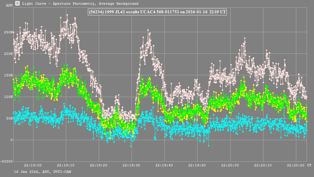Lichtkurve (Tangra3)
