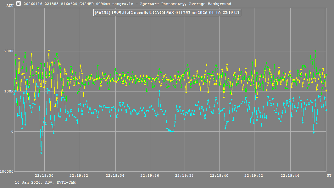 Lichtkurve (Tangra3)