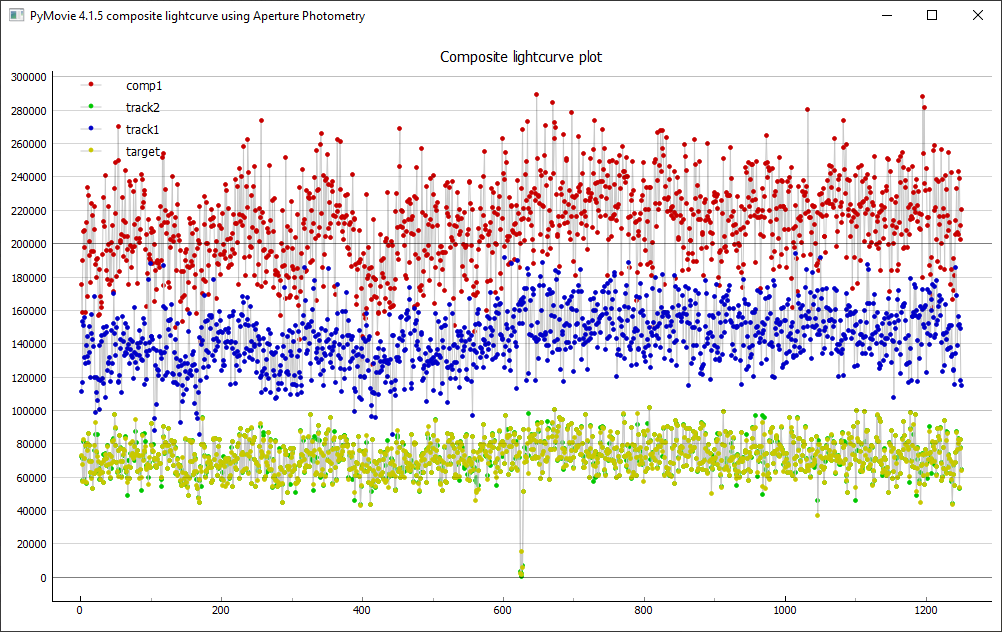 Erstellung der Lichtkurve mit PyMovie