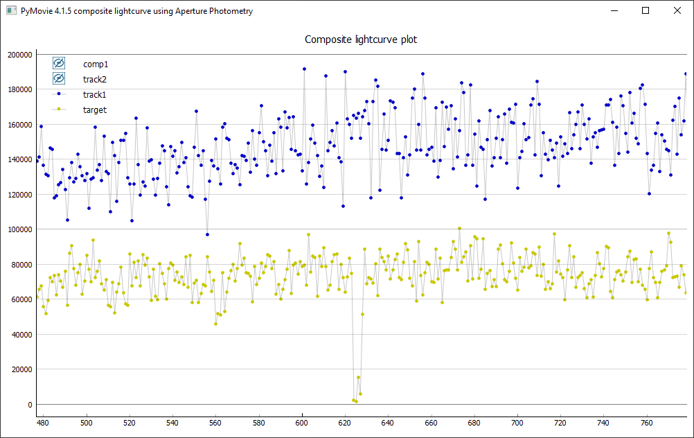 Erstellung der Lichtkurve mit PyMovie