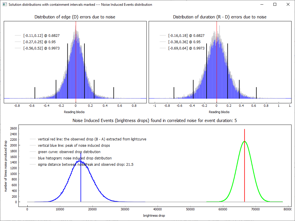 Auswertung der Lichtkurve mit PyOTE