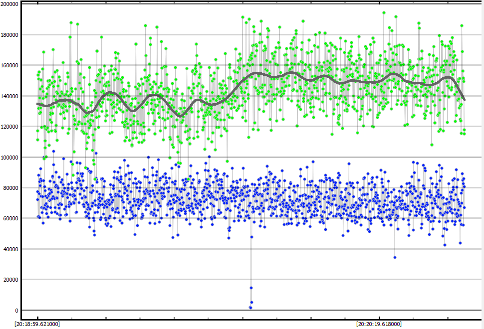 Auswertung der Lichtkurve mit PyOTE