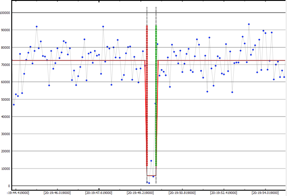 Auswertung der Lichtkurve mit PyOTE