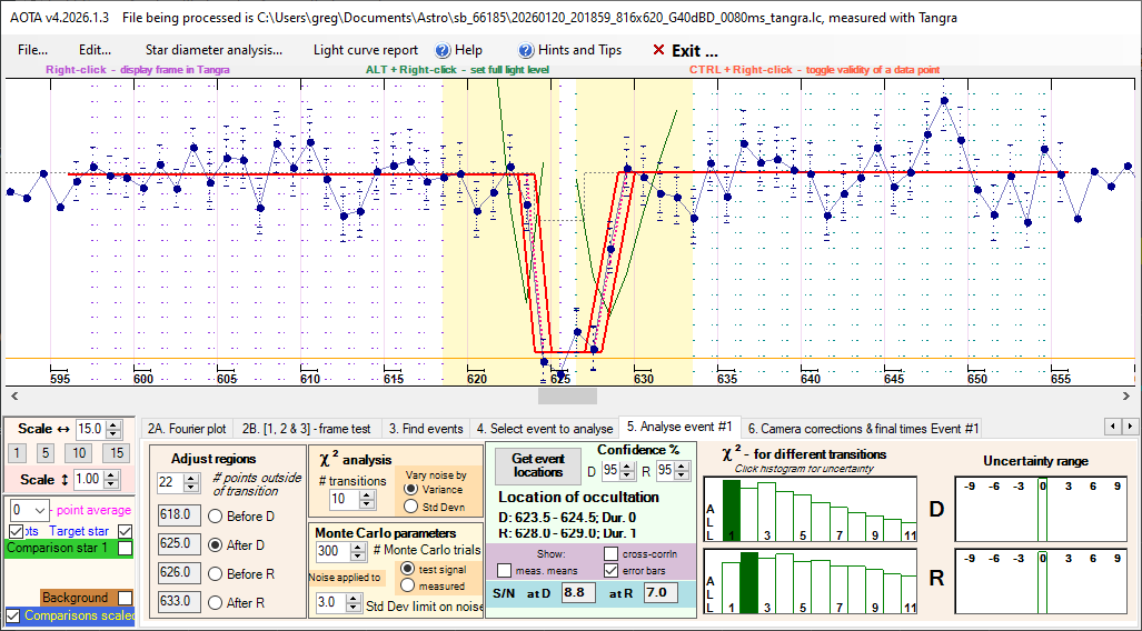 Auswertung der Lichtkurve mit AOTA Tab5