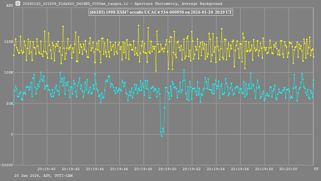 Lichtkurve (Tangra3)