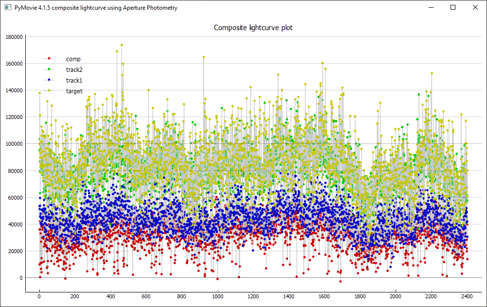 Lichtkurve mit Pymovie