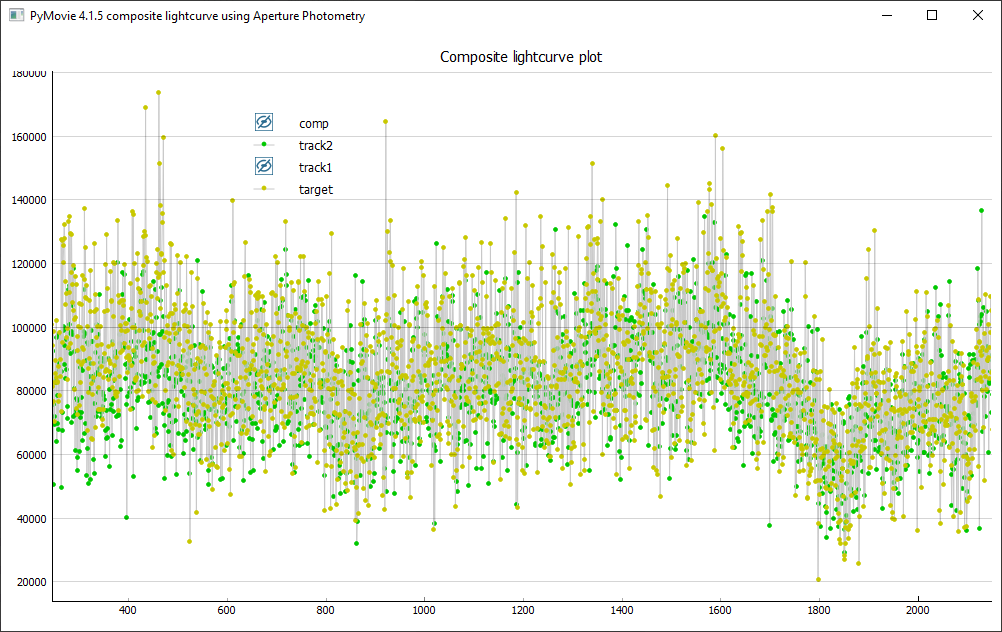 Lichtkurve mit Pymovie