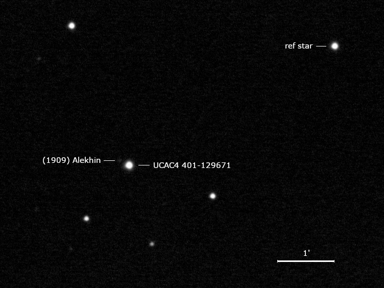 (1909) Alekhin, UCAC4 401-129671 und Umgebungssterne