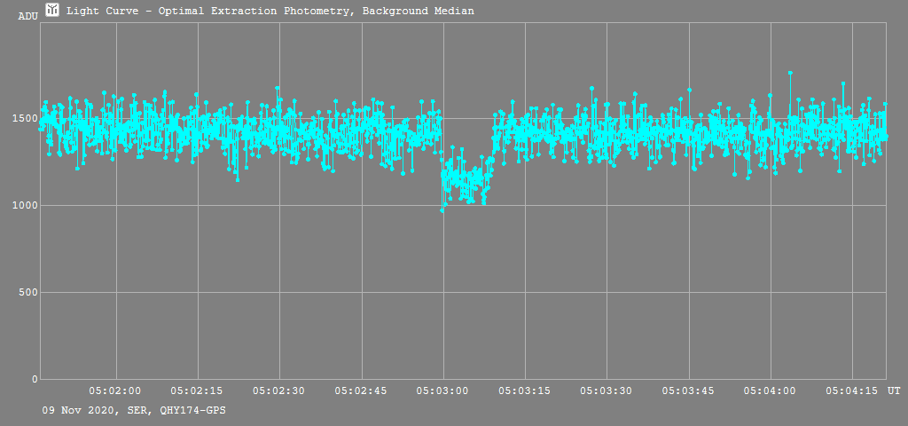 Lichtkurve1 (Tangra3)