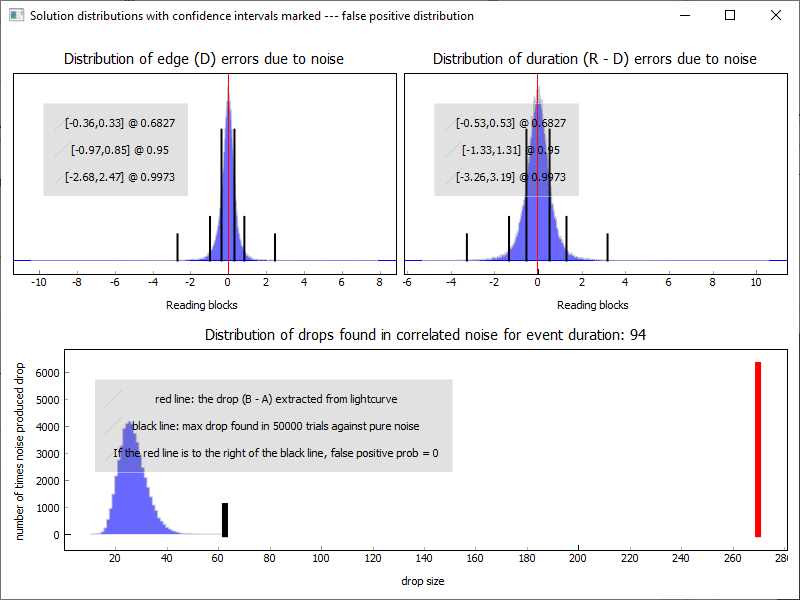 Fehlerbetrachtung aus der Auswertung mit PYOTE
