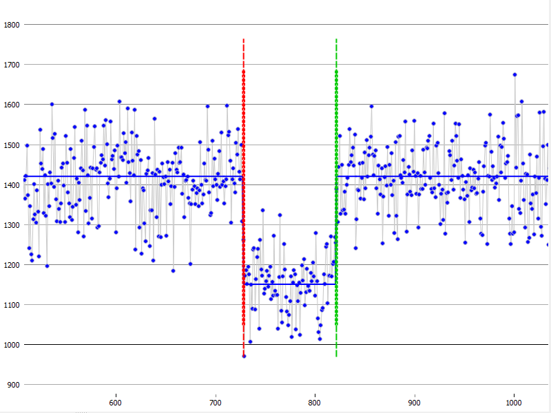 Auswertung der Lichtkurve mit PYOTE