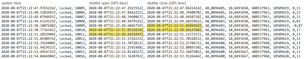 Ausschnitt aus dem GPS-Logfile mit den fehlerhaften Zeitstempeln