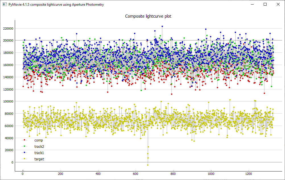 Erstellung der Lichtkurve mit PyMovie