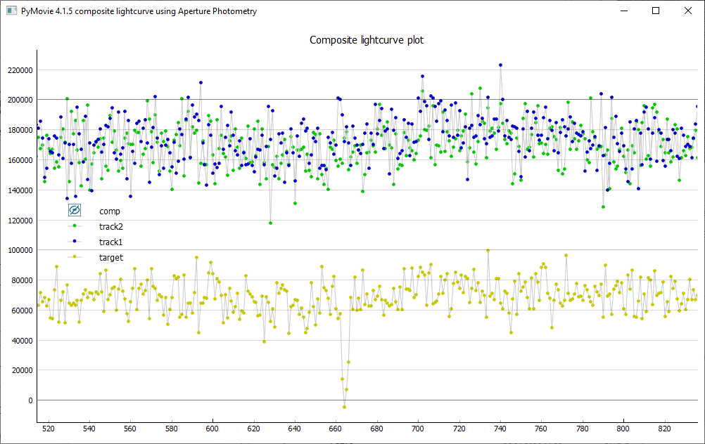 Erstellung der Lichtkurve mit PyMovie