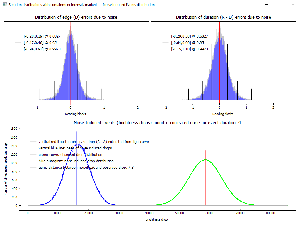 Auswertung der Lichtkurve mit PyOTE