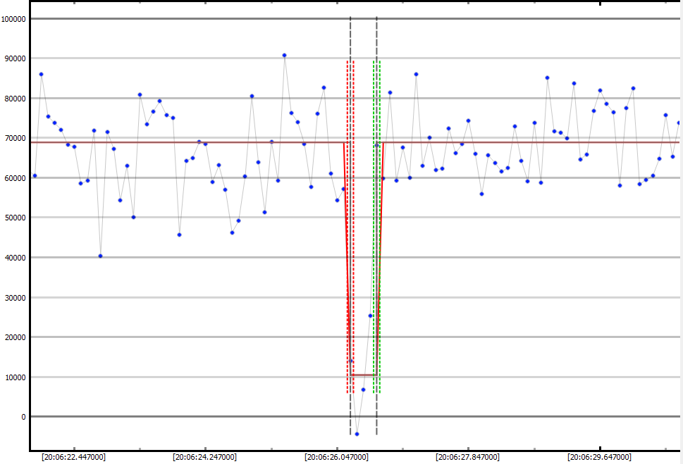 Auswertung der Lichtkurve mit PyOTE