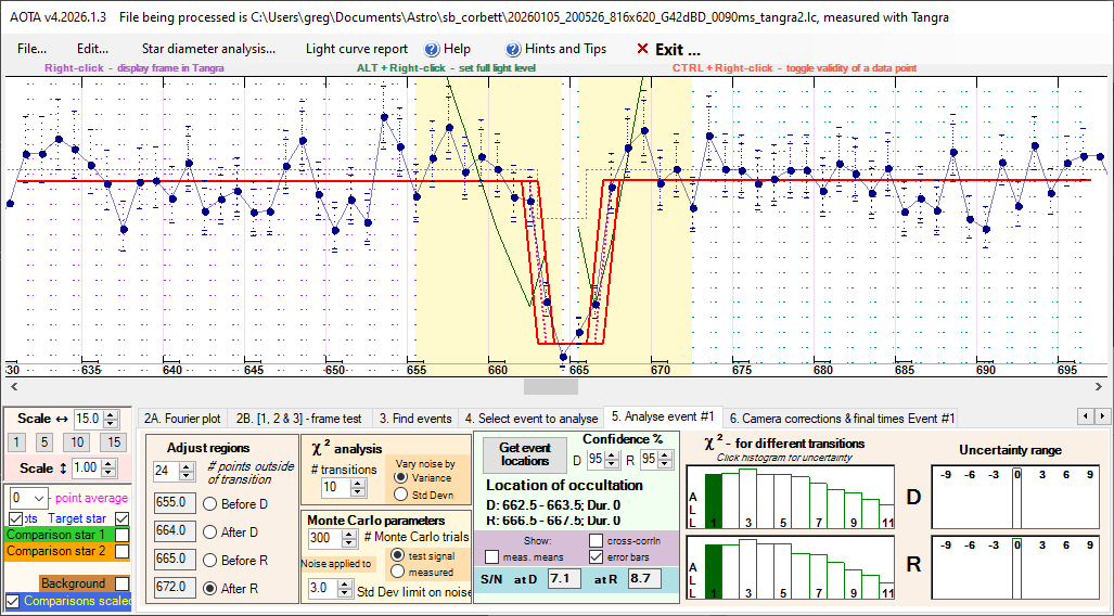 Auswertung der Lichtkurve mit AOTA Tab5