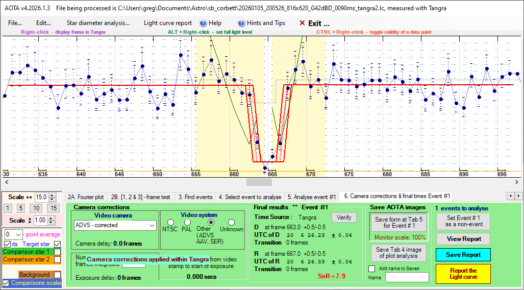 Auswertung der Lichtkurve mit AOTA Tab6