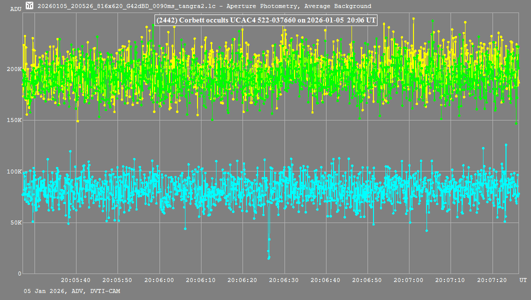 Lichtkurve (Tangra3)