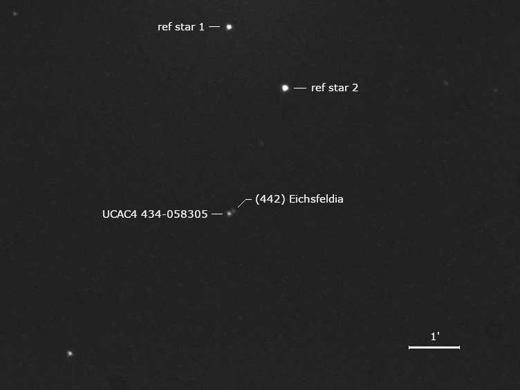zu bedeckender Stern UCAC4 434-058305, Asteroid und Umgebungssterne