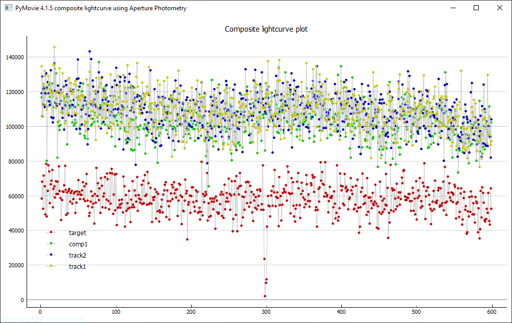 Erstellung der Lichtkurve mit PyMovie