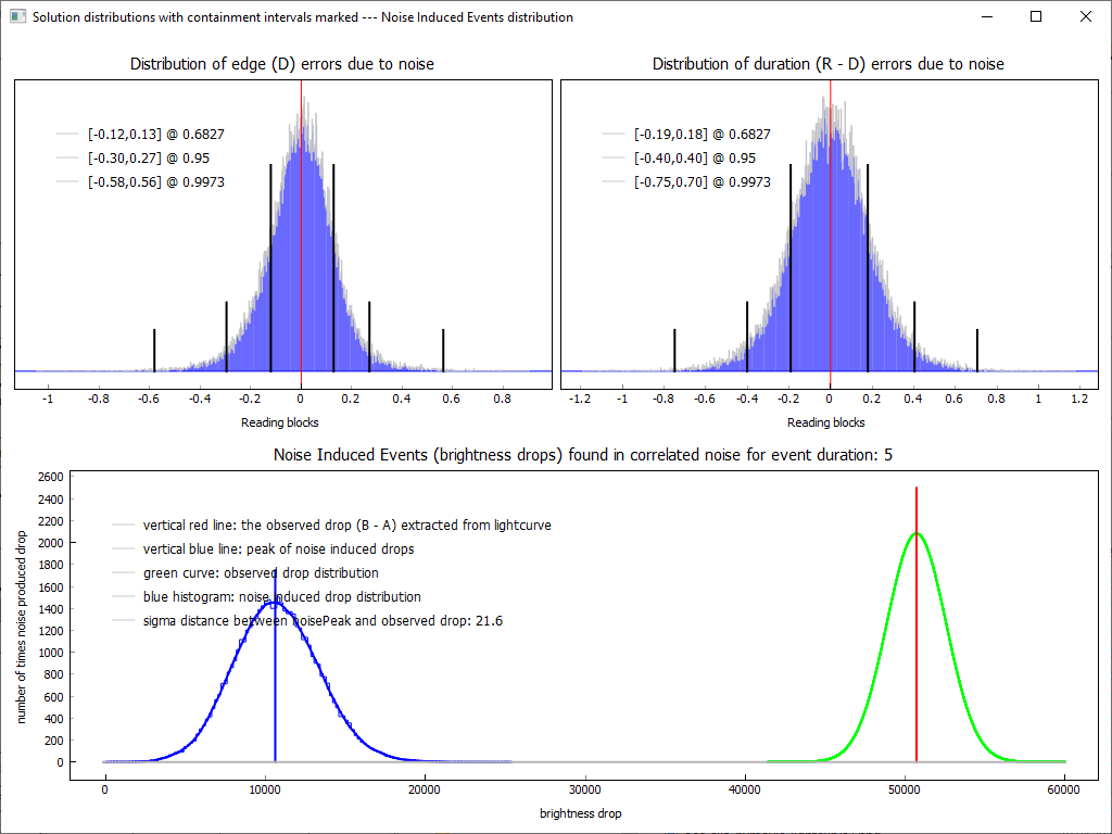 Auswertung der Lichtkurve mit PyOTE