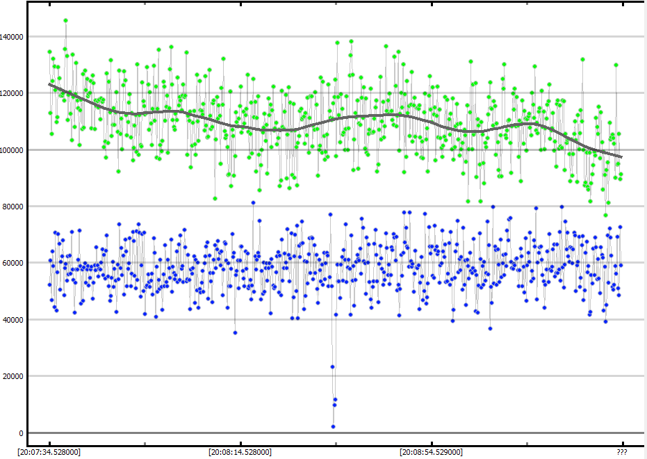 Auswertung der Lichtkurve mit PyOTE