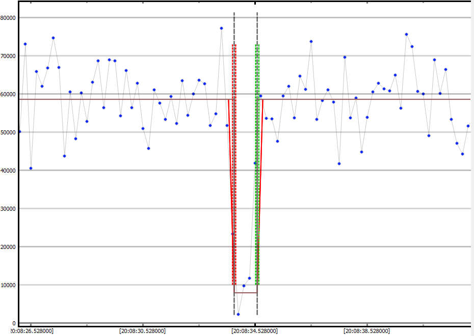 Auswertung der Lichtkurve mit PyOTE