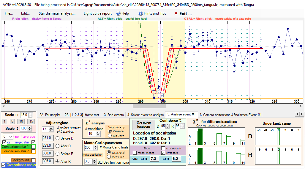 Auswertung der Lichtkurve mit AOTA Tab5
