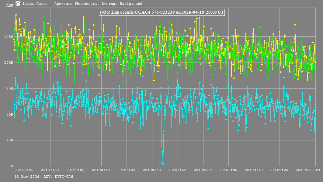 Lichtkurve (Tangra3)