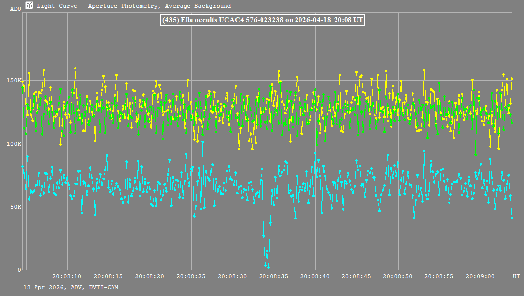 Lichtkurve (Tangra3)