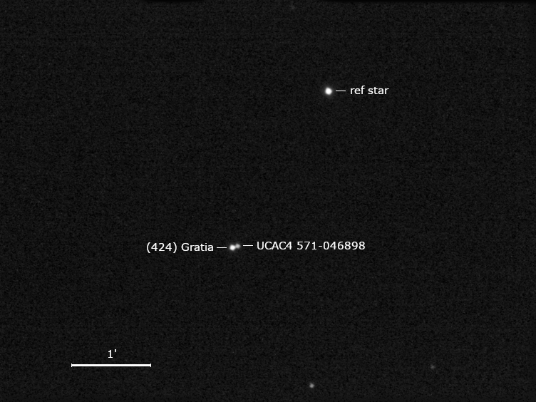(424) Gratia, UCAC4 571-046898 und Umgebungssterne