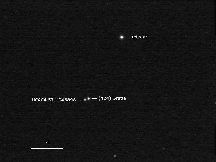 (424) Gratia, UCAC4 571-046898 und Umgebungssterne