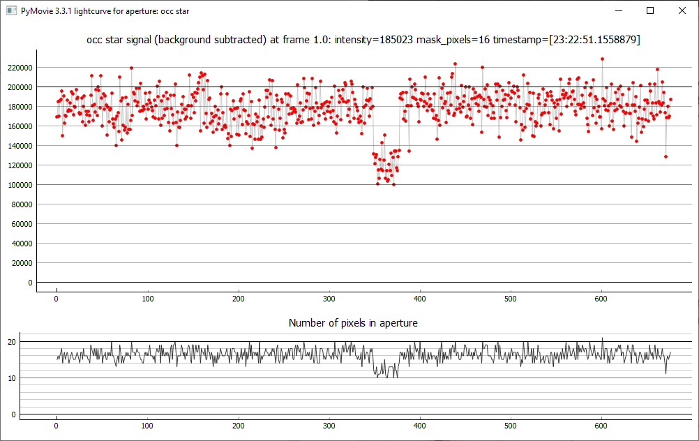 Lichtkurve occ star (PyMovie)