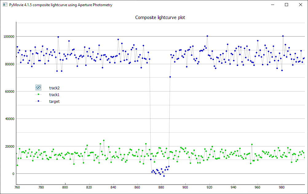 Erstellung der Lichtkurve mit PyMovie