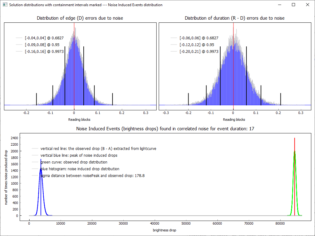 Auswertung der Lichtkurve mit PyOTE