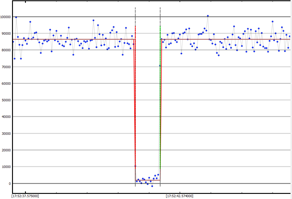Auswertung der Lichtkurve mit PyOTE