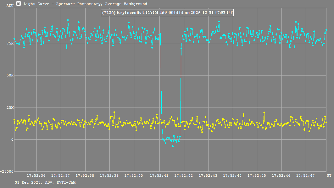 Lichtkurve (Tangra3)