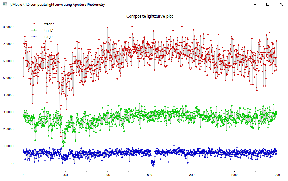 Erstellung der Lichtkurve mit PyMovie