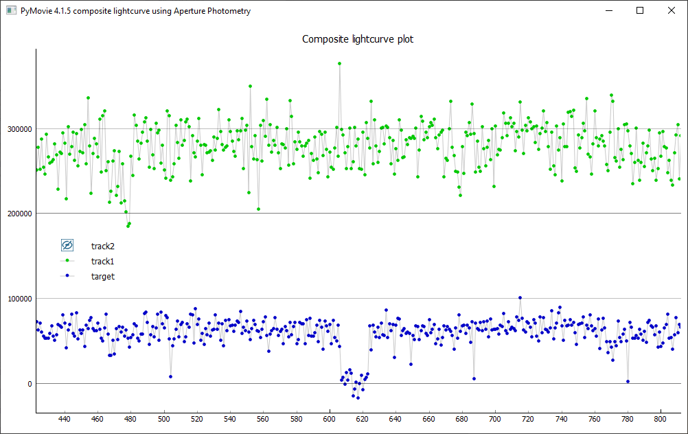 Erstellung der Lichtkurve mit PyMovie