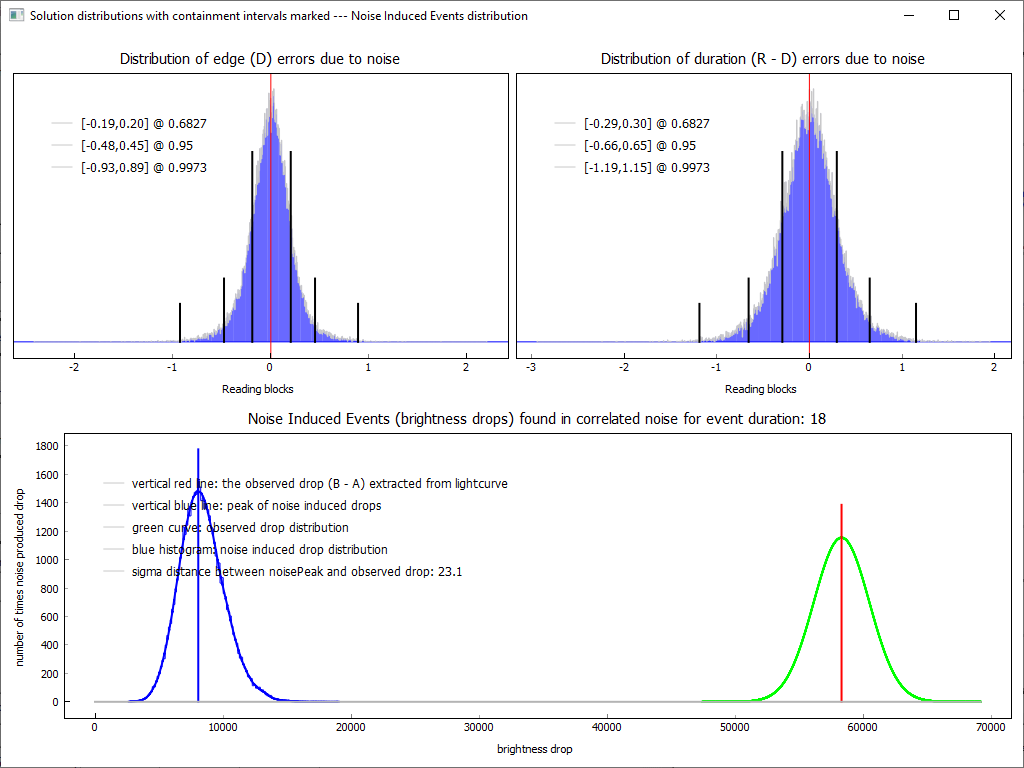 Auswertung der Lichtkurve mit PyOTE