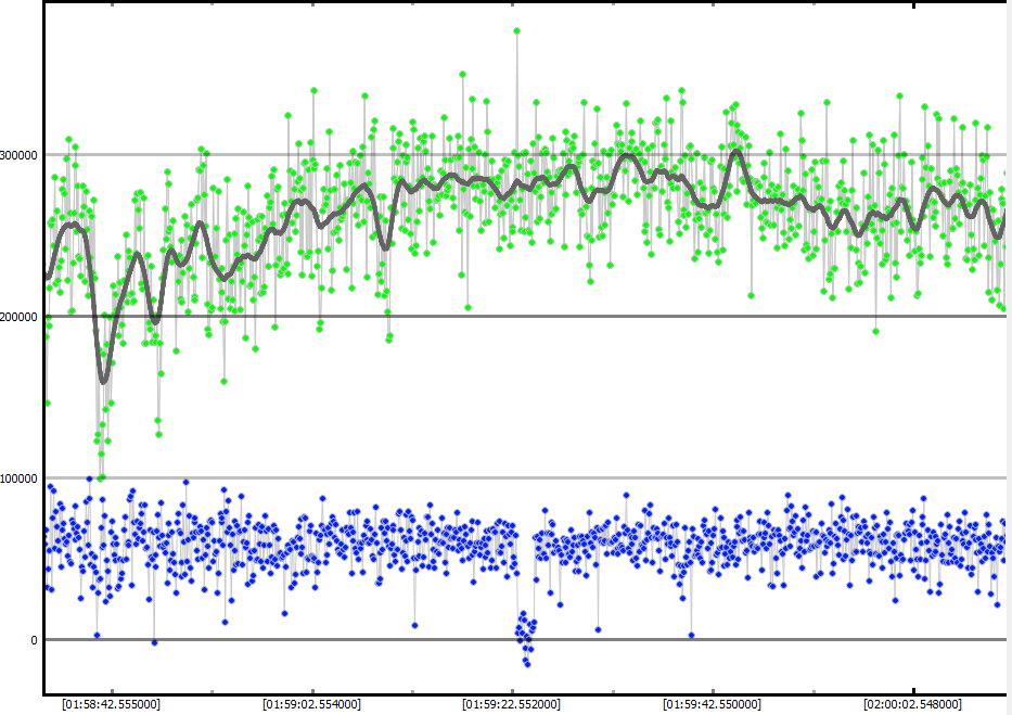 Auswertung der Lichtkurve mit PyOTE