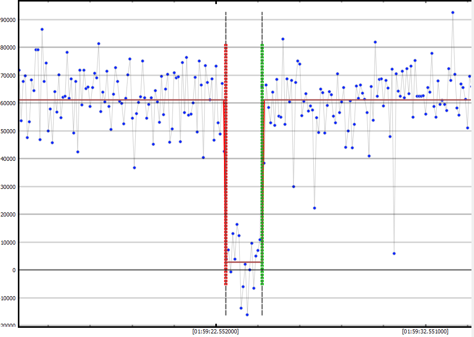 Auswertung der Lichtkurve mit PyOTE