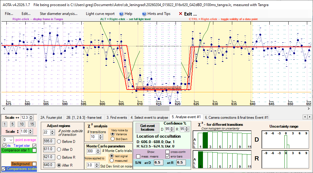Auswertung der Lichtkurve mit AOTA Tab5