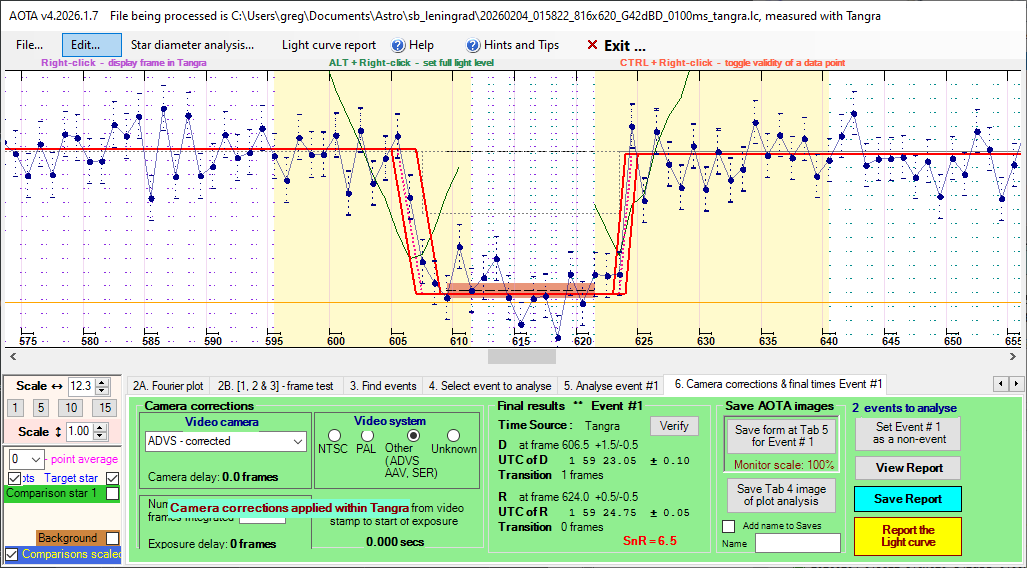 Auswertung der Lichtkurve mit AOTA Tab6