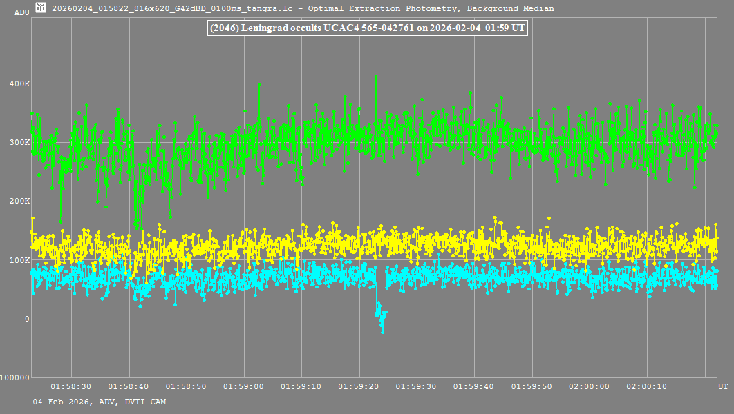 Lichtkurve (Tangra3)