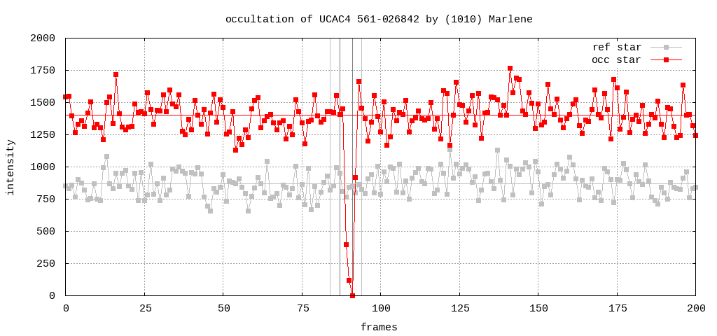 Helligkeitsplot (Gnuplot)