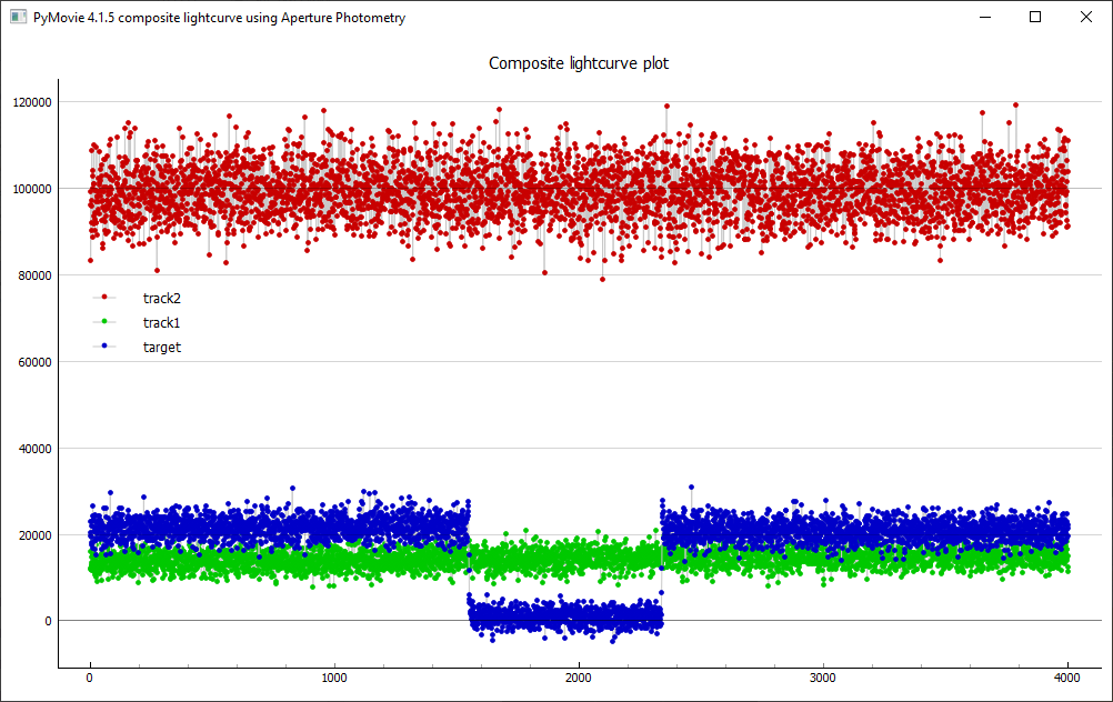 Erstellung der Lichtkurve mit PyMovie